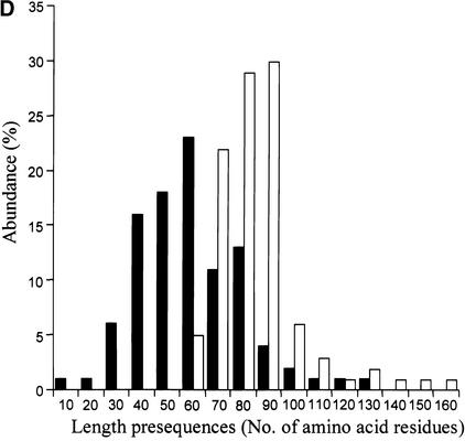 Figure 9.