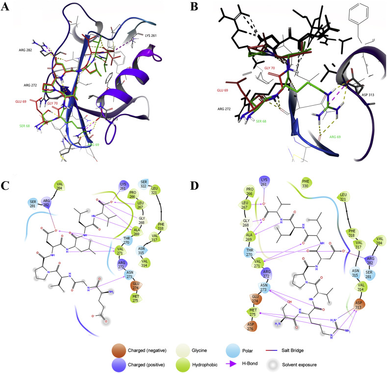 Fig. 2