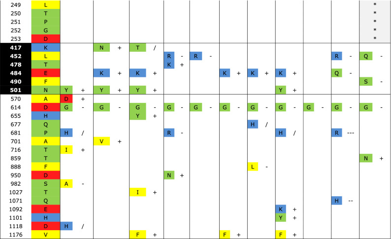 graphic file with name 41598_2021_96950_Tab3b_HTML.jpg