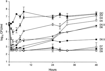 FIG. 3.