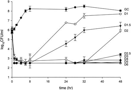 FIG. 1.