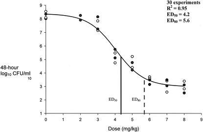 FIG. 5.