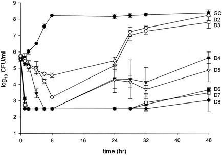 FIG. 2.