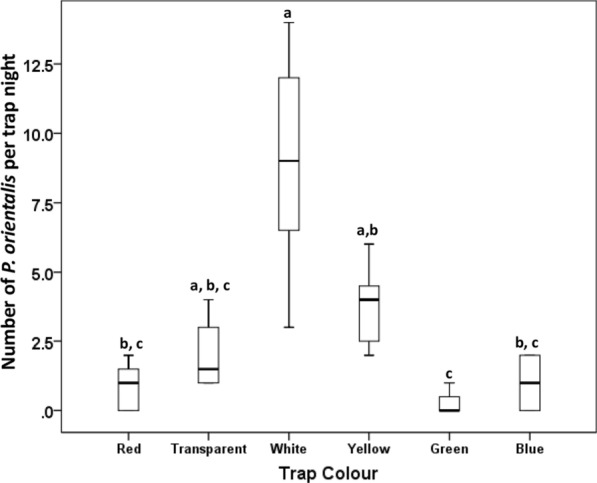 Fig. 4