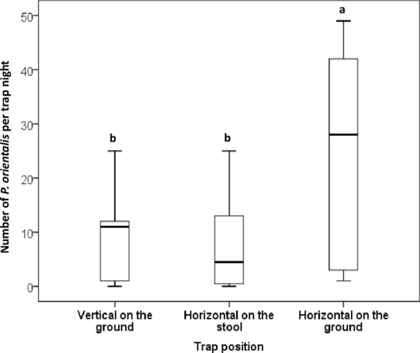 Fig. 7