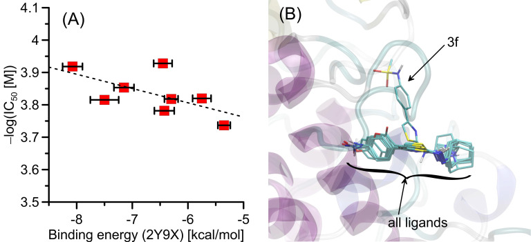 Figure 9