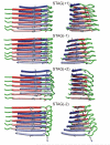 Figure 7: