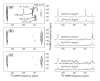 Figure 6:
