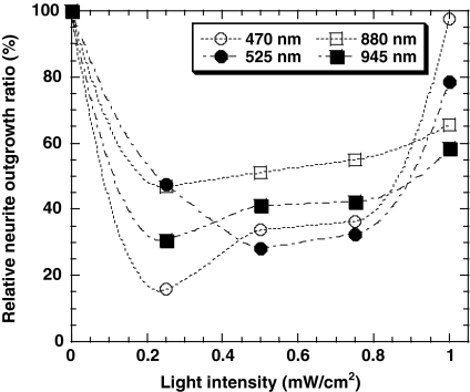 Fig. 4