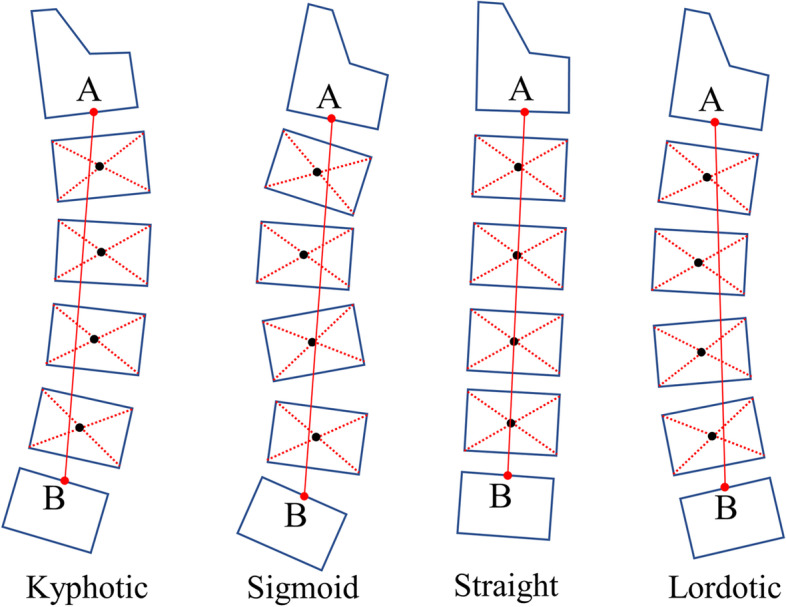 Fig. 2