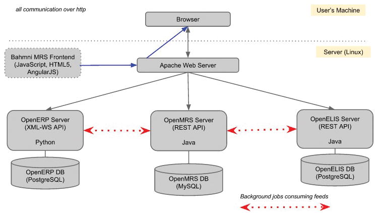 Supplementary Figure 1