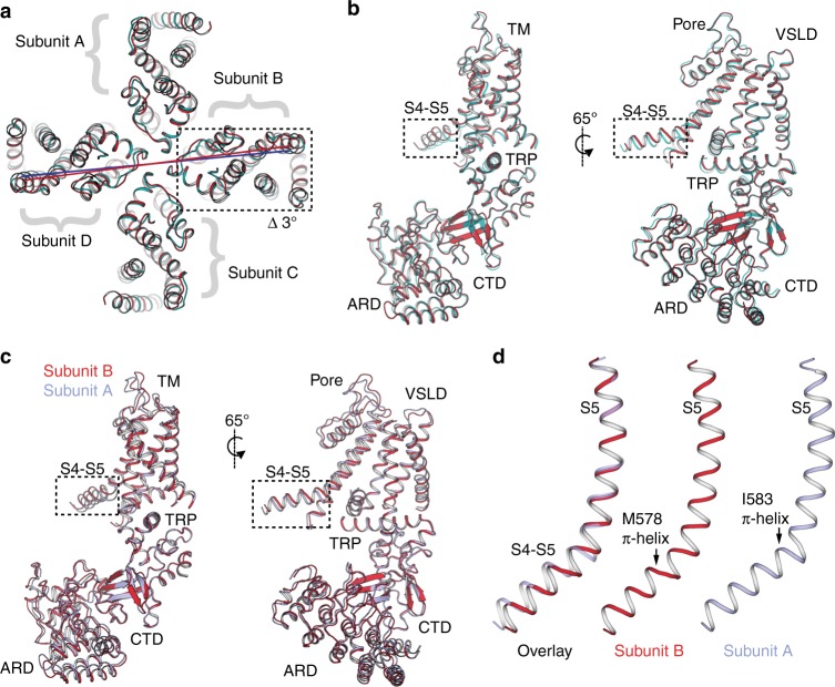 Fig. 7