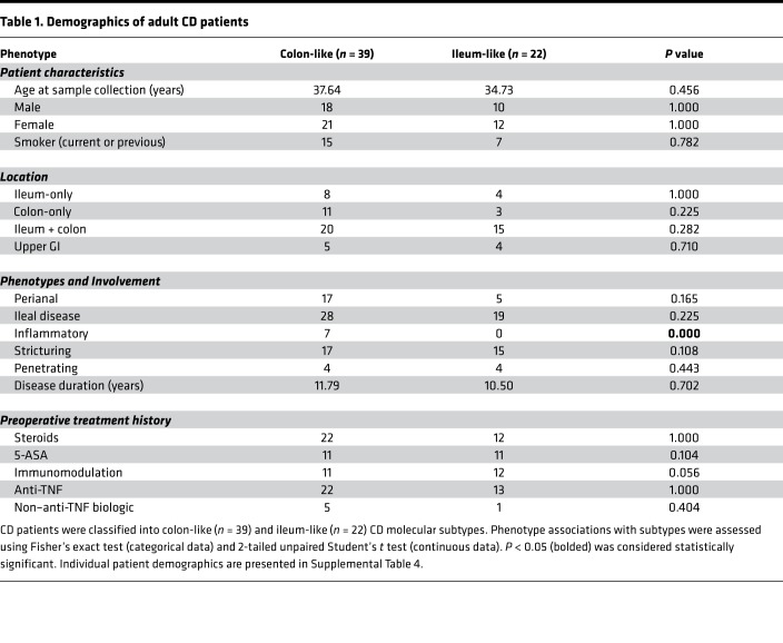 graphic file with name jciinsight-3-122788-g076.jpg