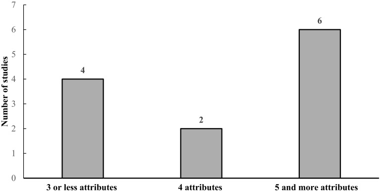 Fig. 2