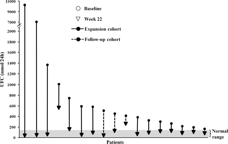 Fig. 2