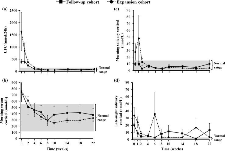 Fig. 3