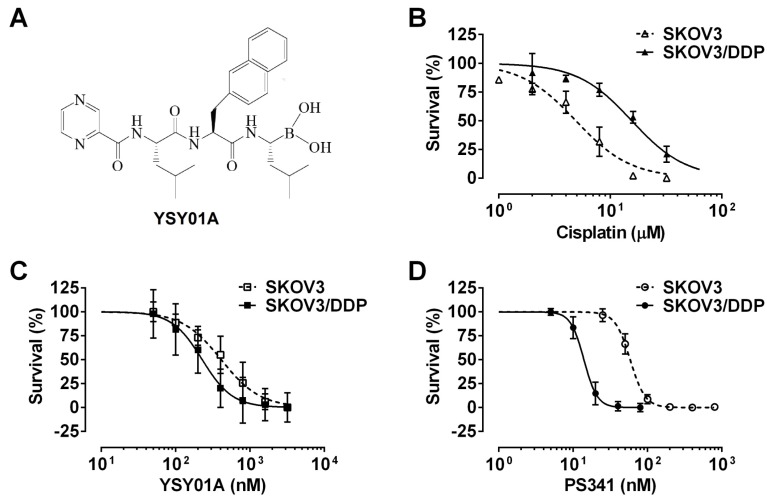 Fig 1