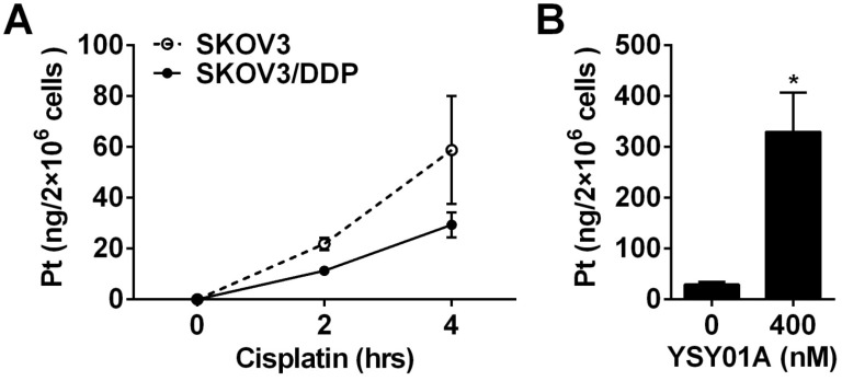 Fig 6