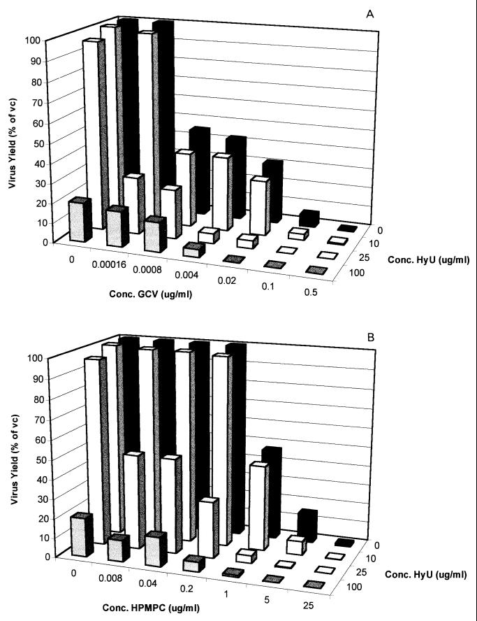 FIG. 3