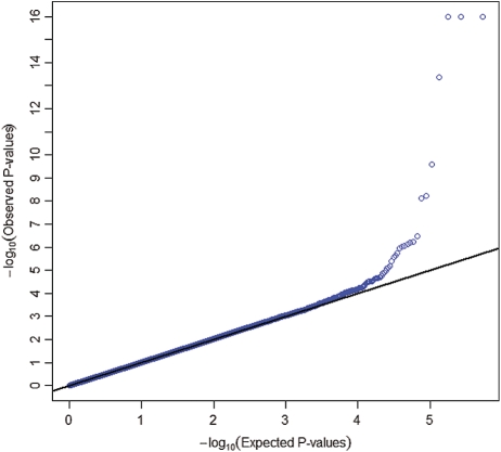 Figure 2.