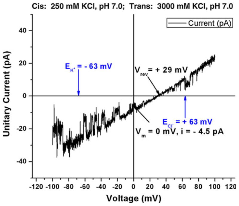 Fig. 9