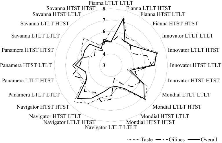 Fig. 6