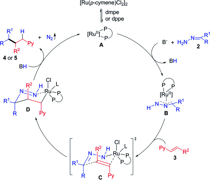 Scheme 3