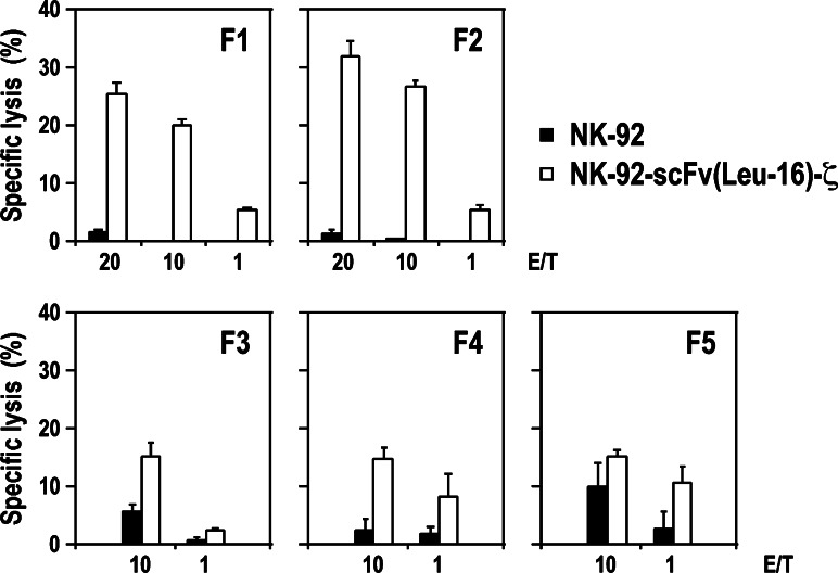 Fig. 7