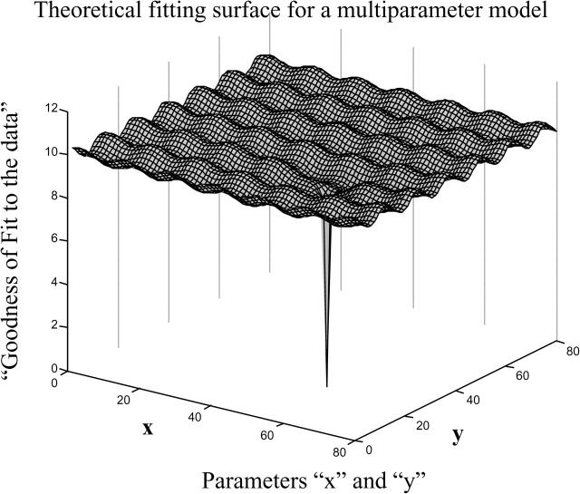 FIGURE 2