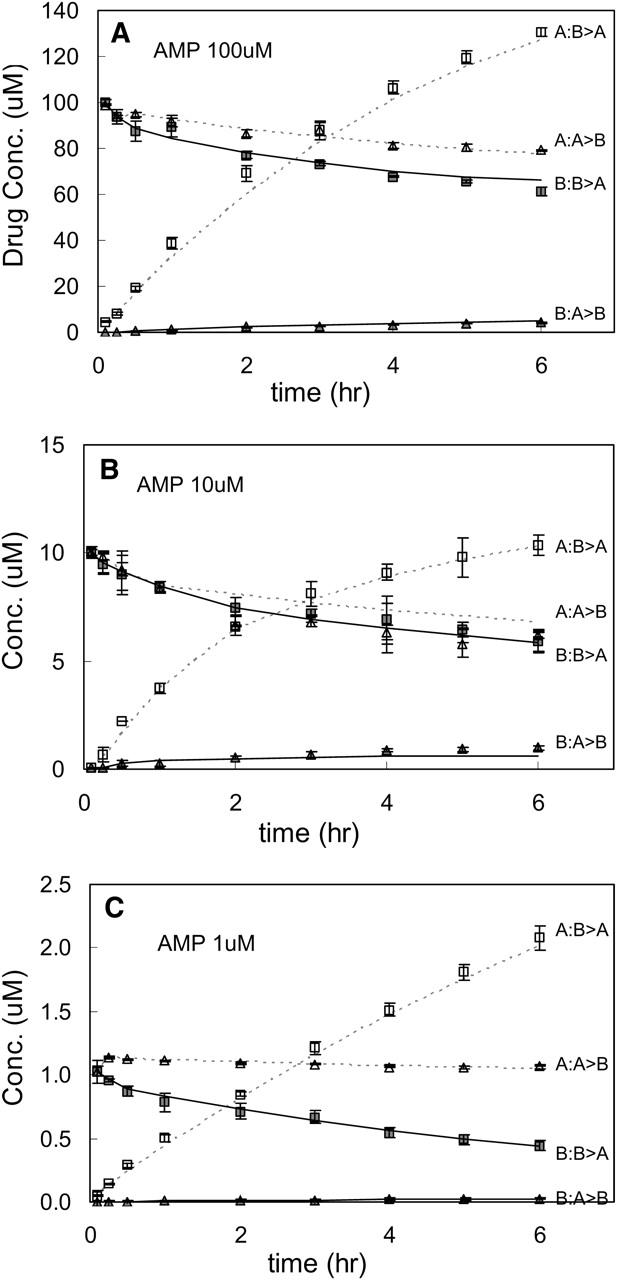 FIGURE 11