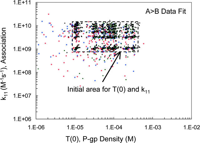 FIGURE 9