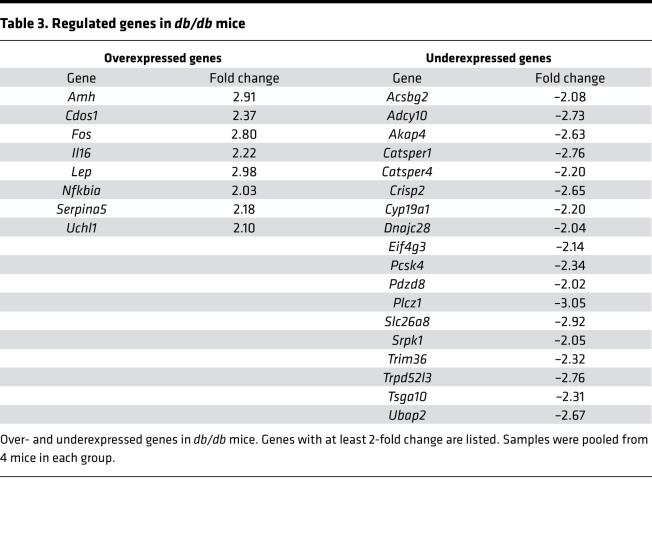 graphic file with name jciinsight-5-134882-g204.jpg