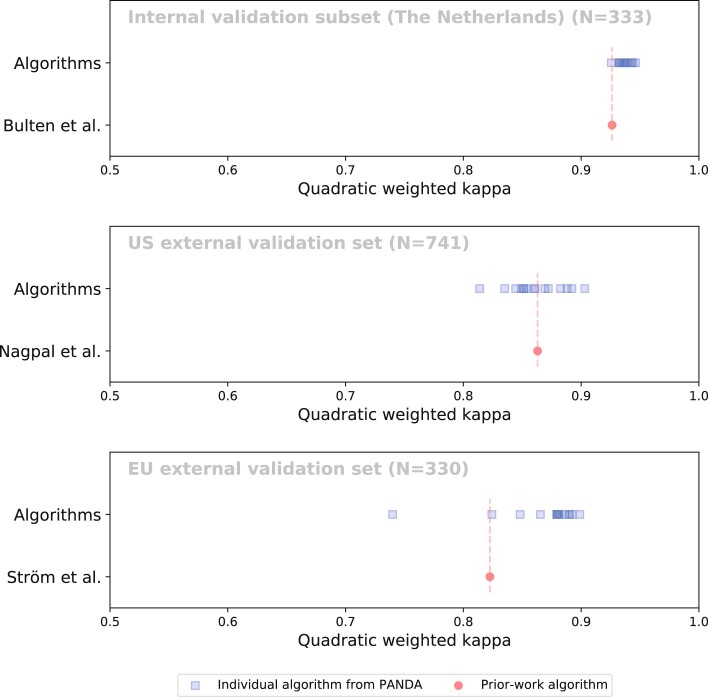 Extended Data Fig. 7