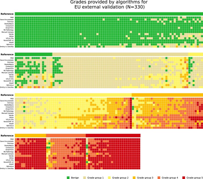 Extended Data Fig. 6