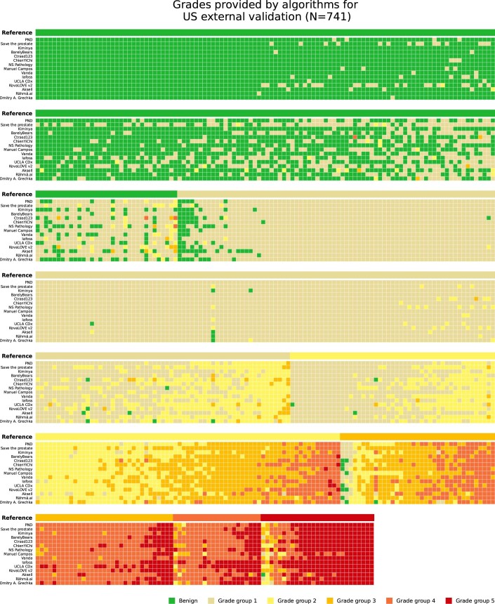 Extended Data Fig. 5