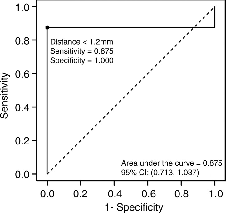 Figure 4b: