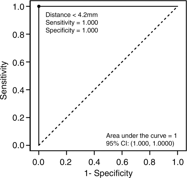 Figure 6a: