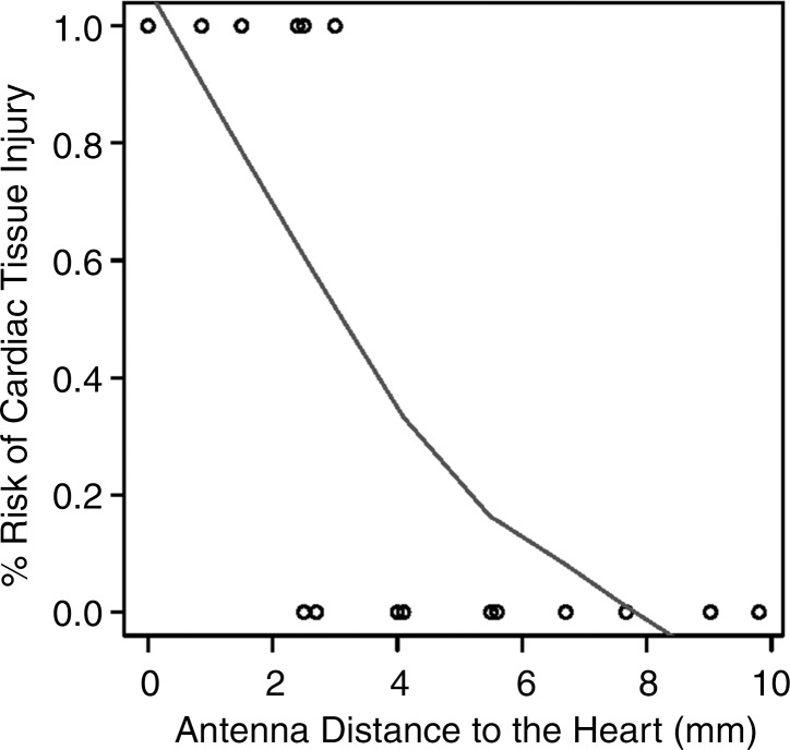 Figure 6d: