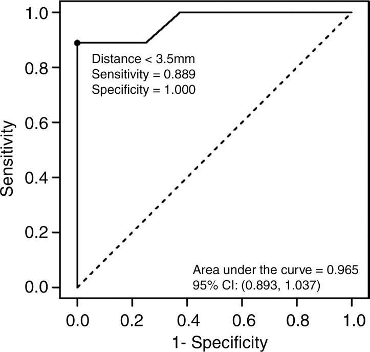 Figure 6b: