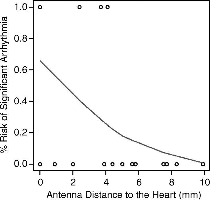 Figure 4c: