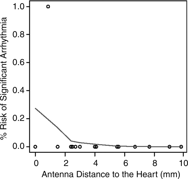 Figure 4d: