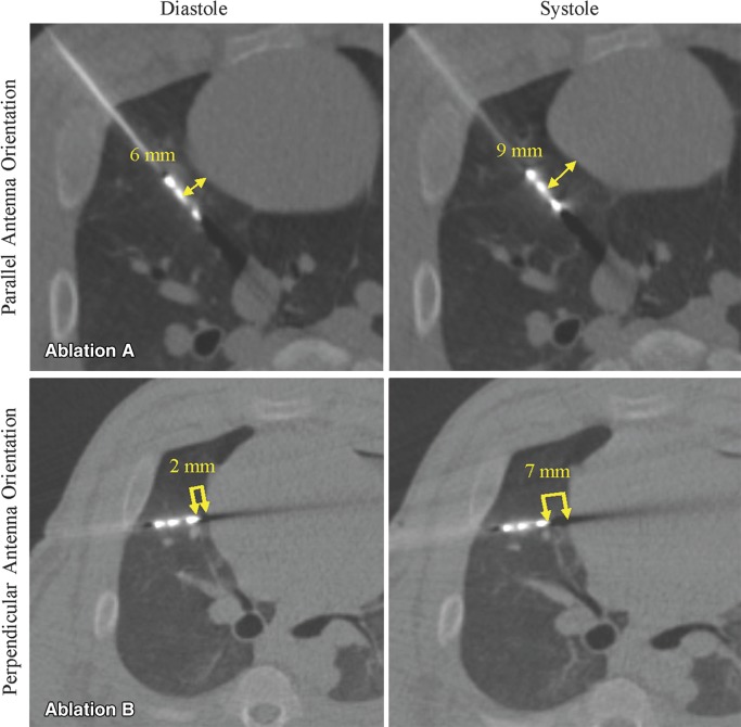 Figure 2: