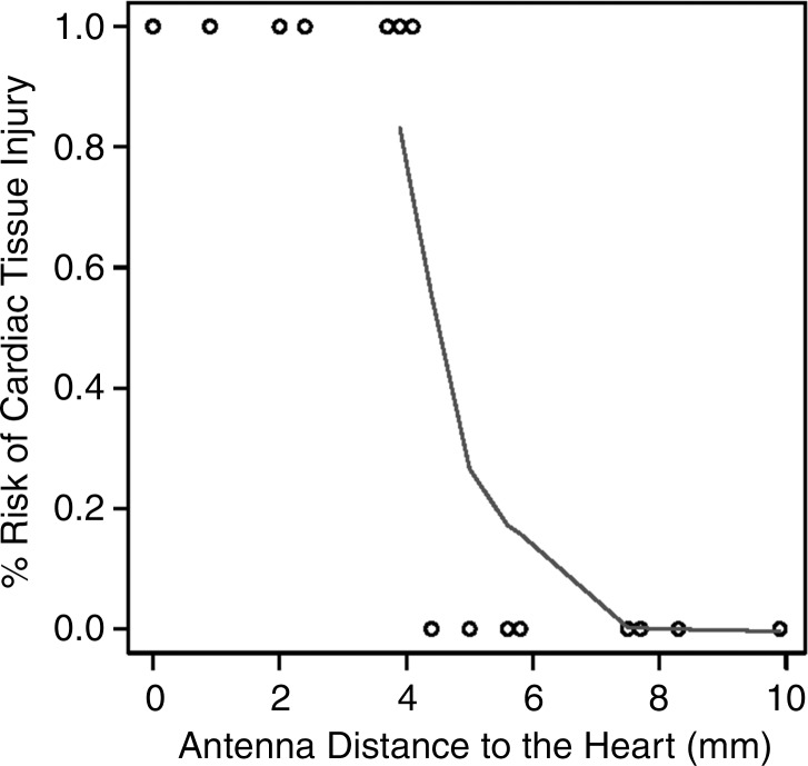 Figure 6c: