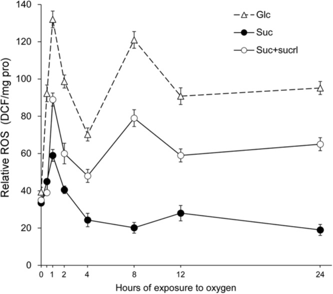 FIGURE 3