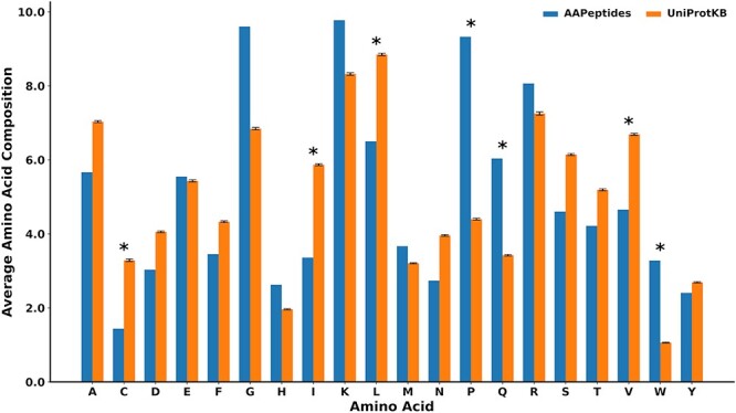Figure 3.