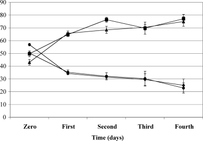 FIG. 6.