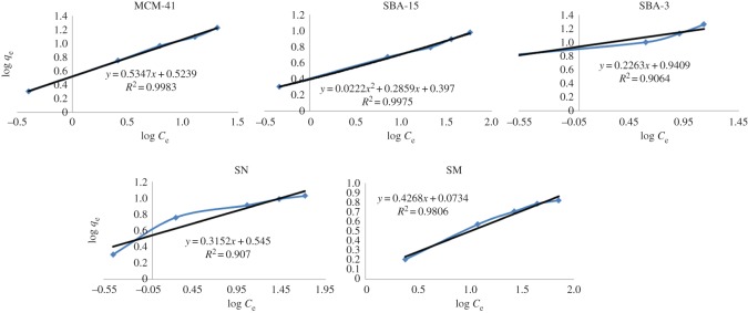 Figure 13.