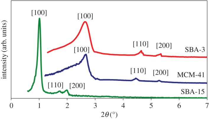 Figure 2.