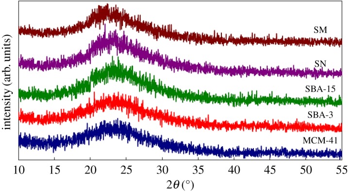 Figure 3.