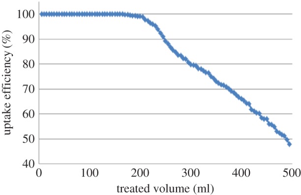 Figure 14.